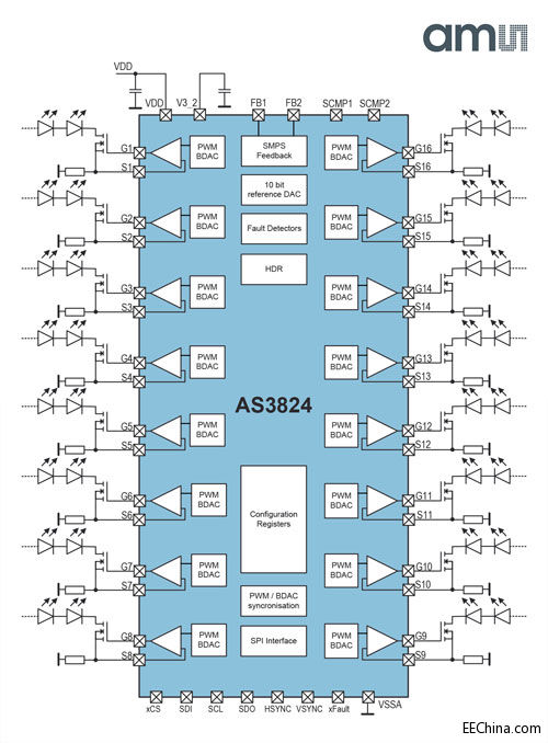 ams�Ƴ�16ͨ��LED������������������ҕ���|�������ܺ�