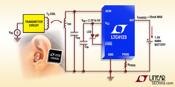 ���������Ƴ��w�ɟo�� NiMH 늳س����-������������g���޵��� ����(y��ng)�ö���(y��u)��