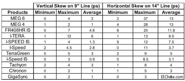 �\ՄPCB�B�ӌ�������̖��֌���Ӱ�