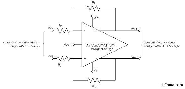 ȫ��ַŴ����ĸ���䃞��