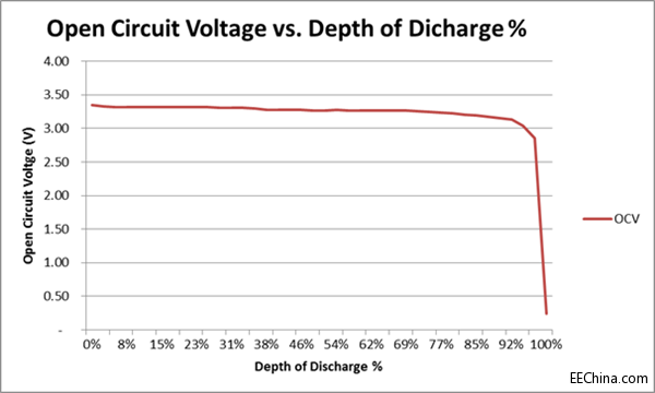 �Ď׺�������(sh��)Ӣ�늳ع��������· (IC) ���Ӱ���܇����