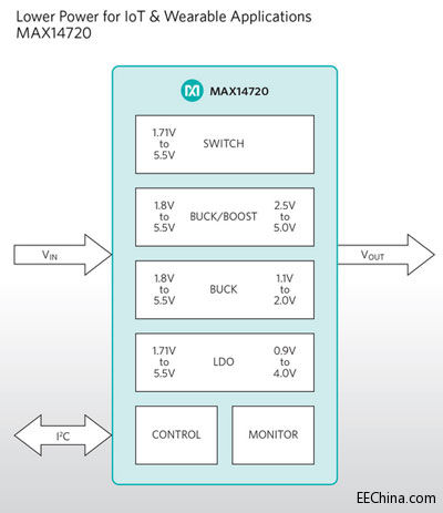 Maxim�Ƴ�MAX14720�Դ����оƬ�����LIoT�Ϳɴ�������늳؉���