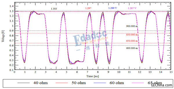 �迹ƫ�ߵ�60~65�Wķ��ʲôΣ�����ϣ�