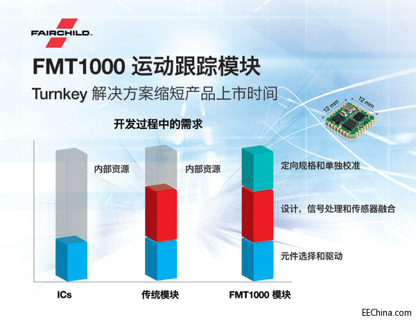 FairchildlǶںϵĹI Turnkey \ӸۙģK