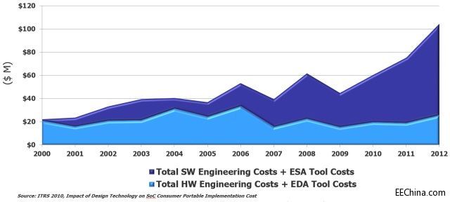 ��(li��n)�W(w��ng)��SoC��C