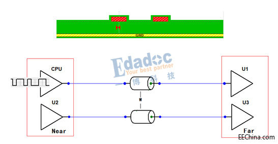 �迹ƫ�x��60~65�Wķ��ʲôΣ�����£�
