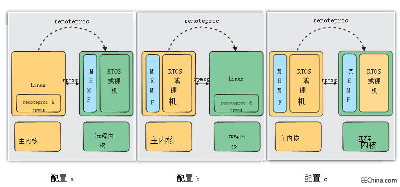 ᘌ��ǌ��Q��̎��ϵ�y(t��ng)��(sh��)�F(xi��n)�����ε�ܛ���_�l(f��)