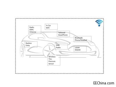 �������W��܇�F�ѳɞ����W��һ����