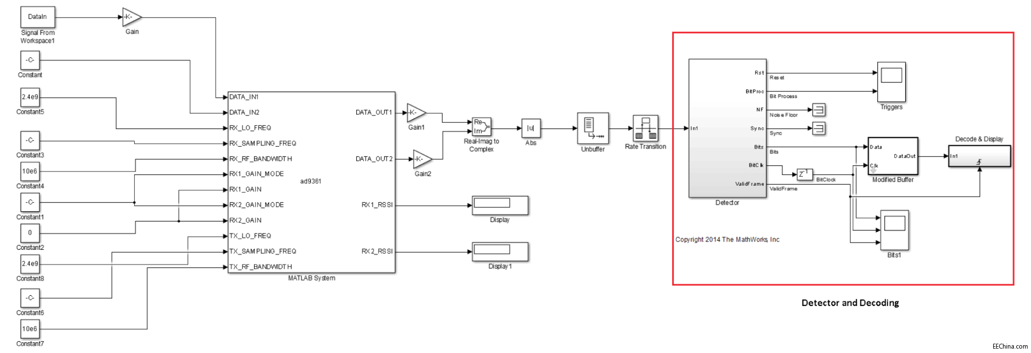 ����ͨ�����a(ch��n)���Ă�(g��)���E�����û���ģ�͵��O(sh��)Ӌ(j��)�_�l(f��)ܛ�����x�o���