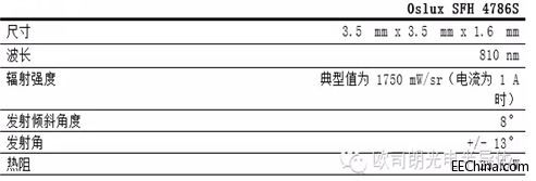 Ʒ���Ƴ�����OSRAM���g�ͮaƷ�ĺ�Ĥ�R�e��Q����