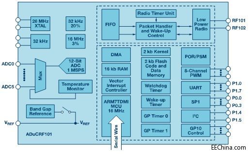 SWaP��������߿ա��ֻ������d�@������ȡ�Q��RF��Q����