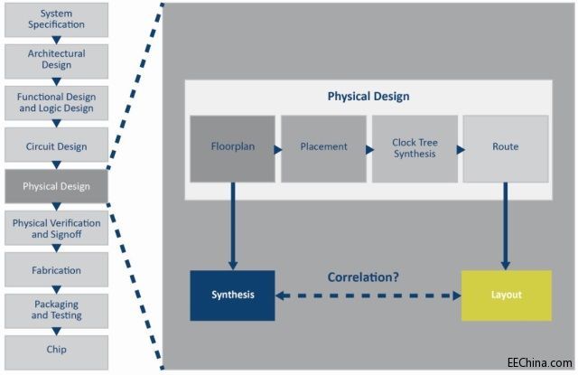 ����(qi��ng)���M(j��n)��ˇ��(ji��)�c(di��n)�Еr(sh��)���c�C���A�ε����P(gu��n)��