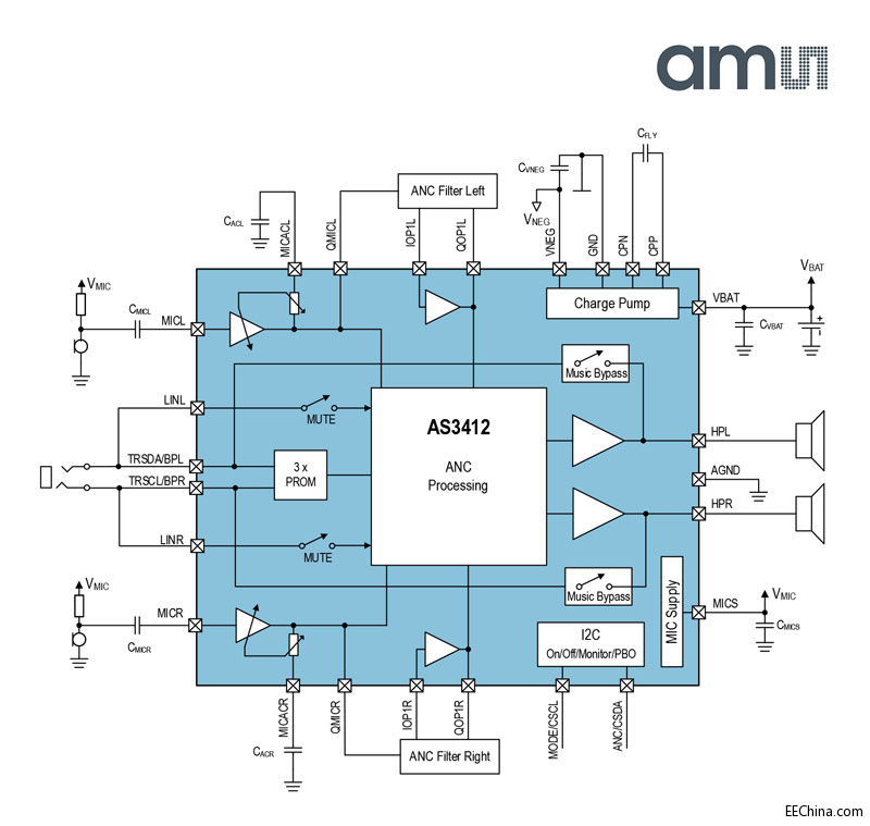 ams�Ƴ�С�͡��ͳɱ�AS3412�������ӽ��둪���_���Ј��C��