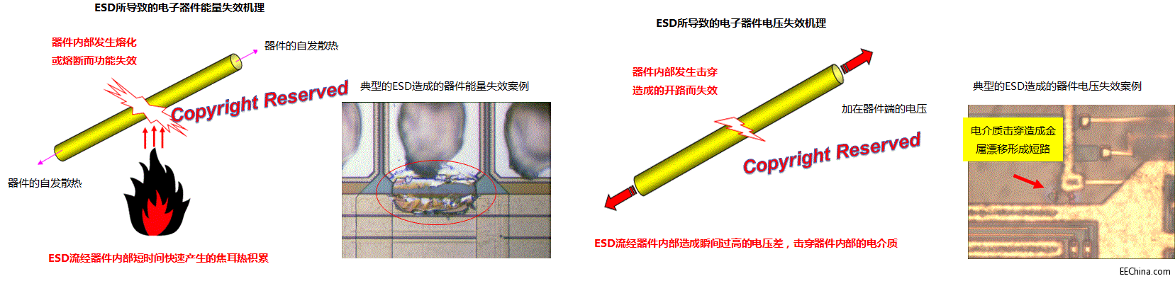 ESD���g����֮һ��ESD��������������ʧЧ�ăɷN�C��