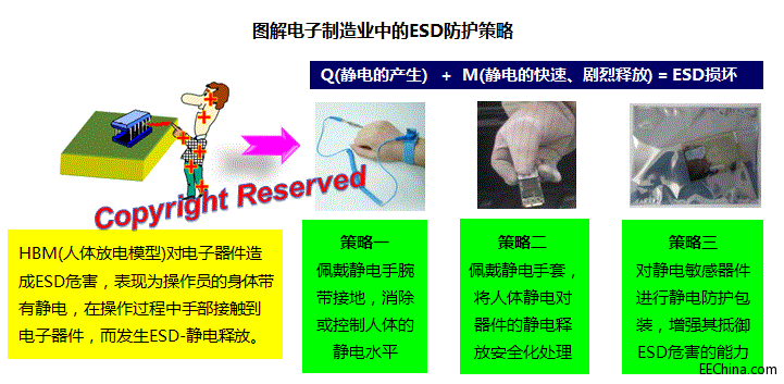 ESD���g����֮�����D���������I��ESD���o�������������