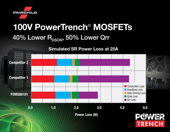 Fairchild��һ��PowerTrench MOSFET�ṩһ������