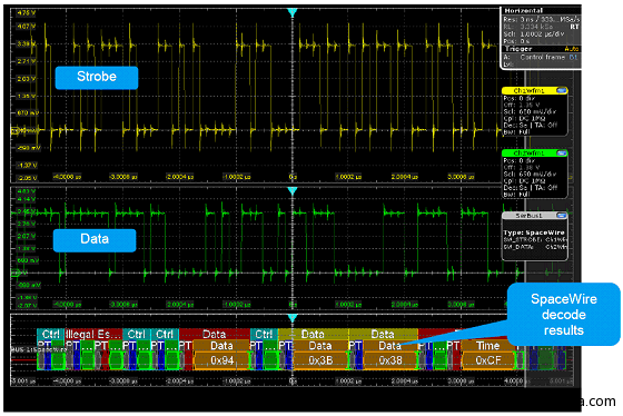 R&S�l��RTO/RTE-K65ʾ���� SpaceWire�����|�l�ͽ�a�x��
