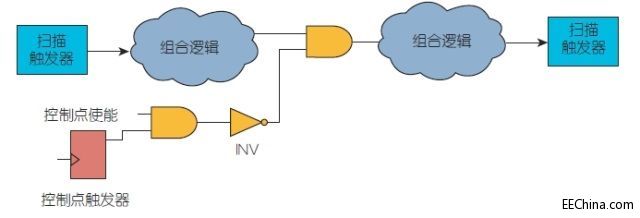 �����߿��S�C(j��)�D���O(sh��)Ӌ(j��)�Ĺ��ϸ��w��