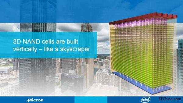 �F����4000�|���ҳ��Ї�(gu��)�惦(ch��)���a(ch��n)�I(y��)�᣿