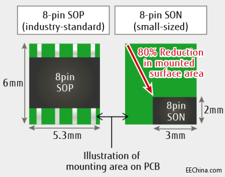 ��ʿͨ�Ƴ��ߘI������\�й��ĵ�64 Kbit FRAM