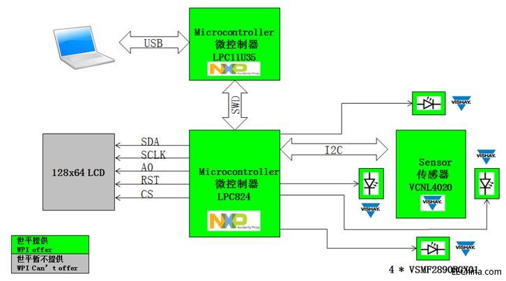 ��ƽ�Ƴ���(y��ng)�������ܼҾӵı���Smart Sensor��Q����