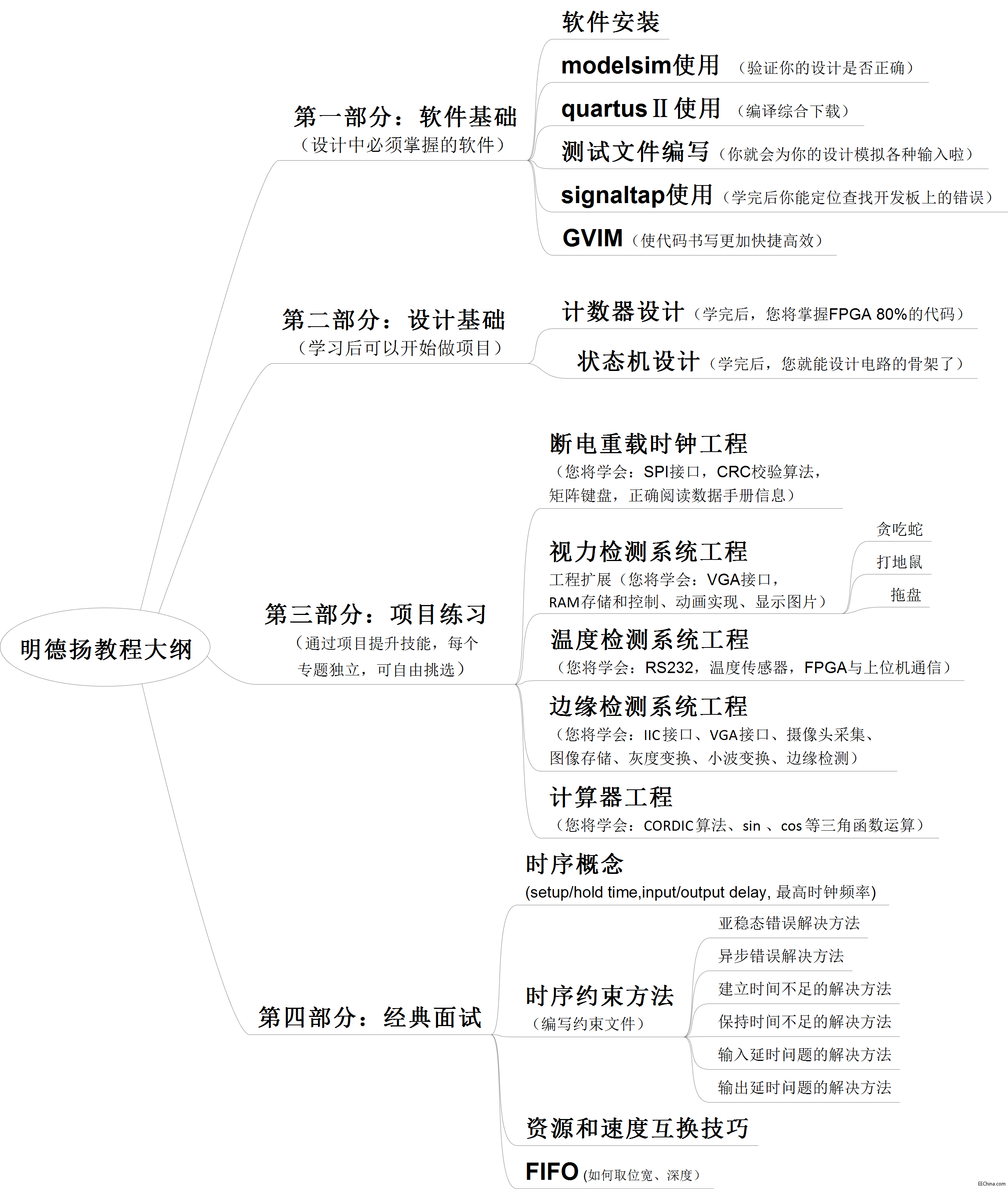 ׿һ(g)֪Ϳ@FPGAҕl