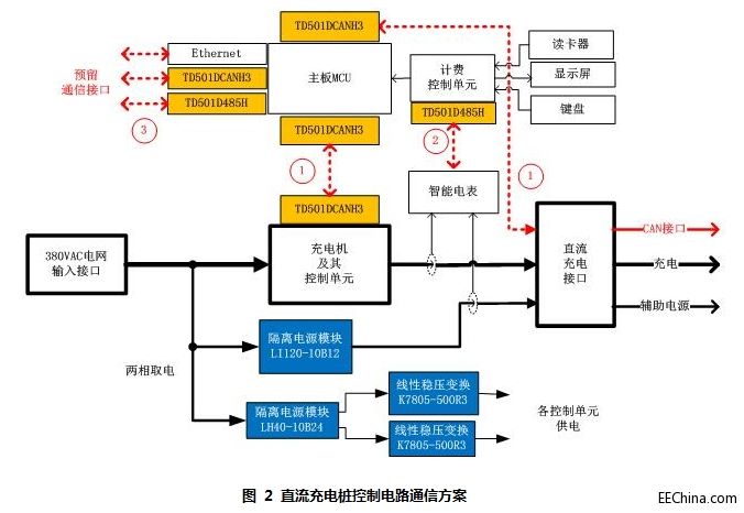 CAN/RS485���x�հlģ�K��ֱ����늘��ϵđ���