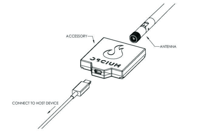 Oscium�l(f��)����ƽ�_�p���l�V�����x,ͬ�r�����O��iOS�Ͱ�׿ϵ�y����һ��WiPry 5x