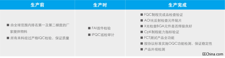 Ӣ������ʽ�l��PH8700/PH8800���İ壬������늘���IoT�ȶ��I����