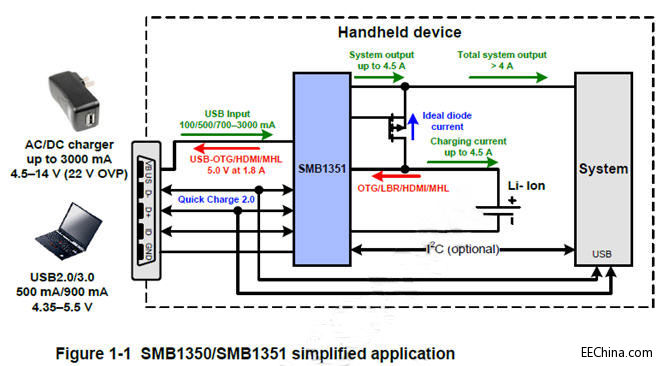 �����Ƴ��p��QC3.0����Ƅ��Դ������Q����