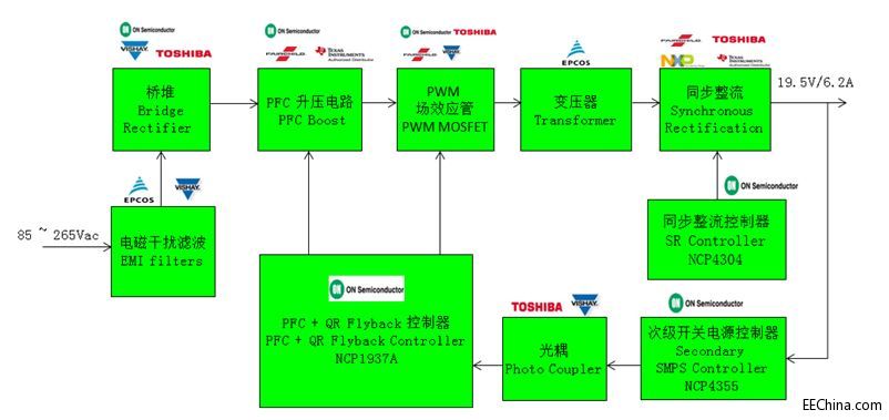 ��ƽ�Ƴ����ڱ�����(gu��)�H��S���g(sh��)�ͮa(ch��n)Ʒ�ĵ͹������{(di��o)����Ч�Դ�D(zhu��n)������Q����