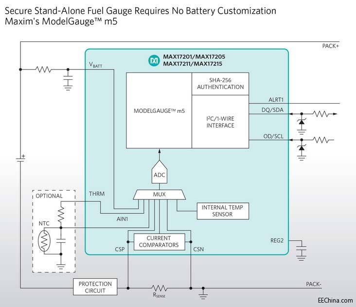 Maxim�Ƴ��I(y��)���׿��(n��i)��SHA-256�J(r��n)�C�Ī�(d��)�����Ӌ(j��)����ֹ��ð늳�