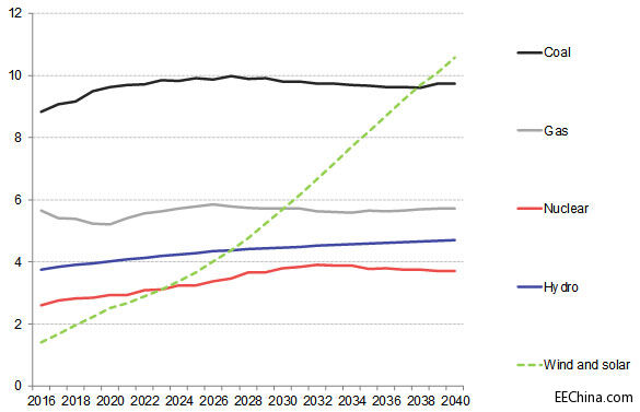 ��������Դ���m(x��)͹�@�ɱ���(y��u)��(sh��)����ʹú̿����Ȼ��r(ji��)�^�m(x��)����