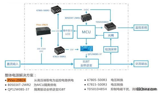 �����(y��ng)����2016�Ϻ���(gu��)�H̫�(y��ng)�ܮa(ch��n)�I(y��)���������չ��SNEC�����