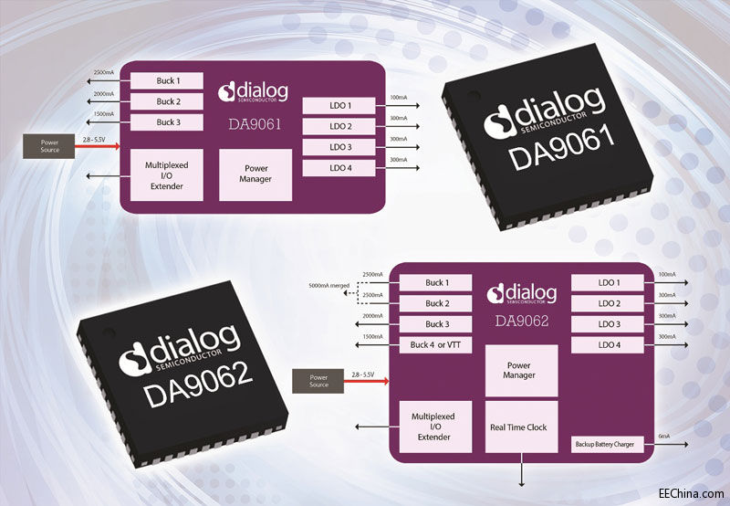 Dialogϵ�yPMIC�ɞ��κΆκ˻��p��ARM Cortex Aϵ��̎�������