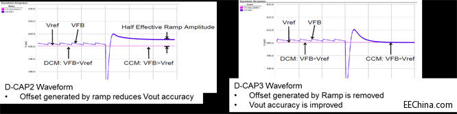 TI����Ό�(sh��)�F(xi��n)�����������16Vin�͹����ܶ���ߵ�12Vin DC-DC�D(zhu��n)�Q���ģ�