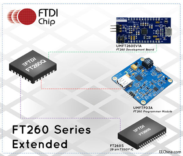 FTDI�l(f��)������USB HID-Class����оƬ�_�l(f��)���cͨ�ß��ģ�K