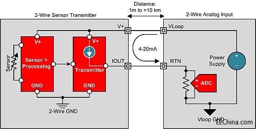 4-20mA����h·�l�������T