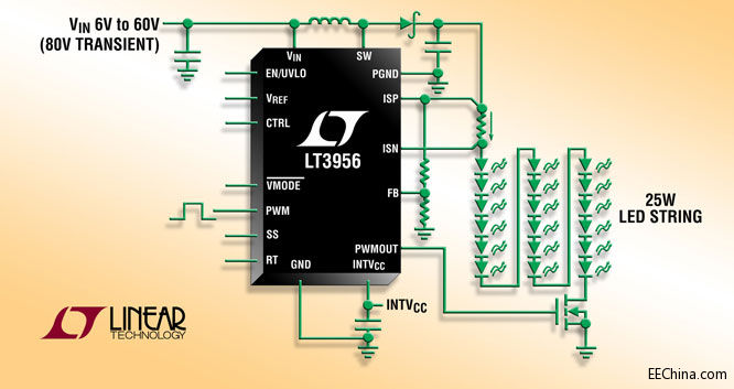 ��܇ LED ǰ��������׃
