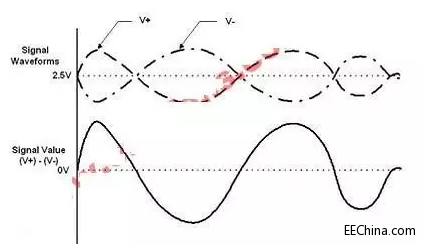 ��֪��ʲô�ǲ����̖�᣿