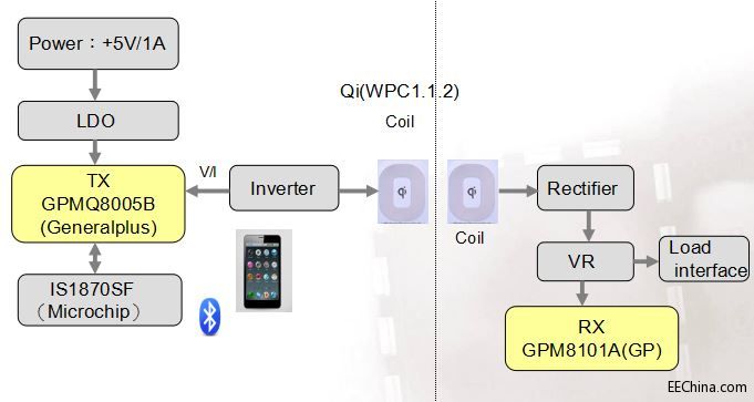 Ʒ�����ƾ߂�iBeacon���ܵĿɴ����O��o����늽�Q����
