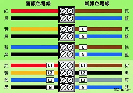 ��֪��늾����ɫ����ʲô���x�᣿