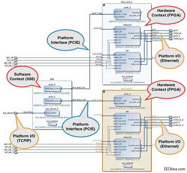 ��ҕ��ϵ�y(t��ng)���������ӿ�ϵ�y(t��ng)�_�l(f��)