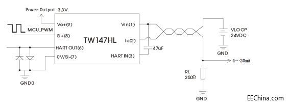 ��������Ƴ�PWM��̖ݔ���̓ɾ����{(di��o)��ģ�K