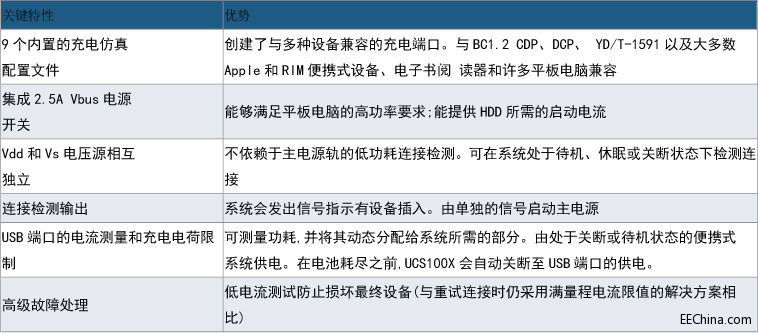 Ʒ���Ƴ�����Microchip�aƷ��܇�dUSB���ٳ�늽�Q����