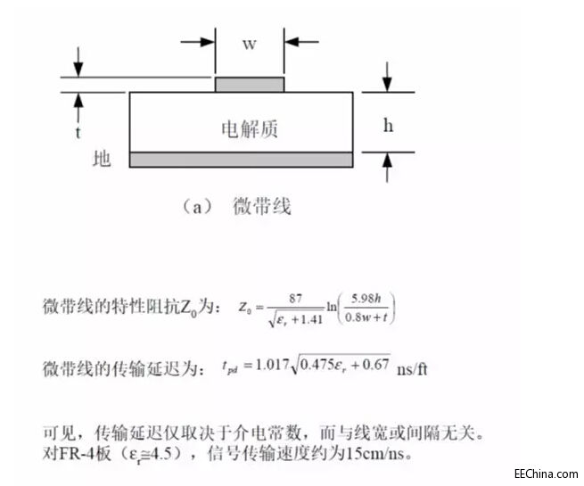 һ�K�õ�PCB�������ӟ��ɵ���