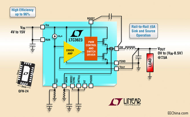 �������� �Ƴ� ��5A ��Ч�ʡ����ģʽͬ�������ͷ�(w��n)���� LTC3623