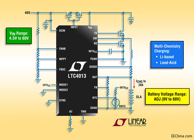 ���������Ƴ��߼��ɶȡ��߉����m�϶�N늳ػ��W(xu��)�M�ɵ�ͬ��������늳س����������