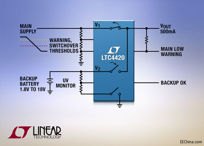 �������ذl(f��)����Ƭʽ18V��(y��u)�ȼ�(j��)���������ṩ�ʹ��C(j��)������늳��ГQ��Q����