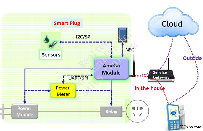 �����Ƴ�����Realtek�����ܲ�����Q����